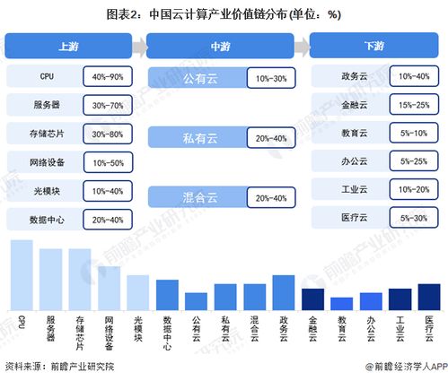 2022年杭州市云計(jì)算產(chǎn)業(yè)鏈全景圖譜解析 政策、現(xiàn)狀、布局與未來(lái)