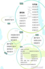 廣州化妝品OEM加工廠 打造進(jìn)口級日用化妝品的專業(yè)之選